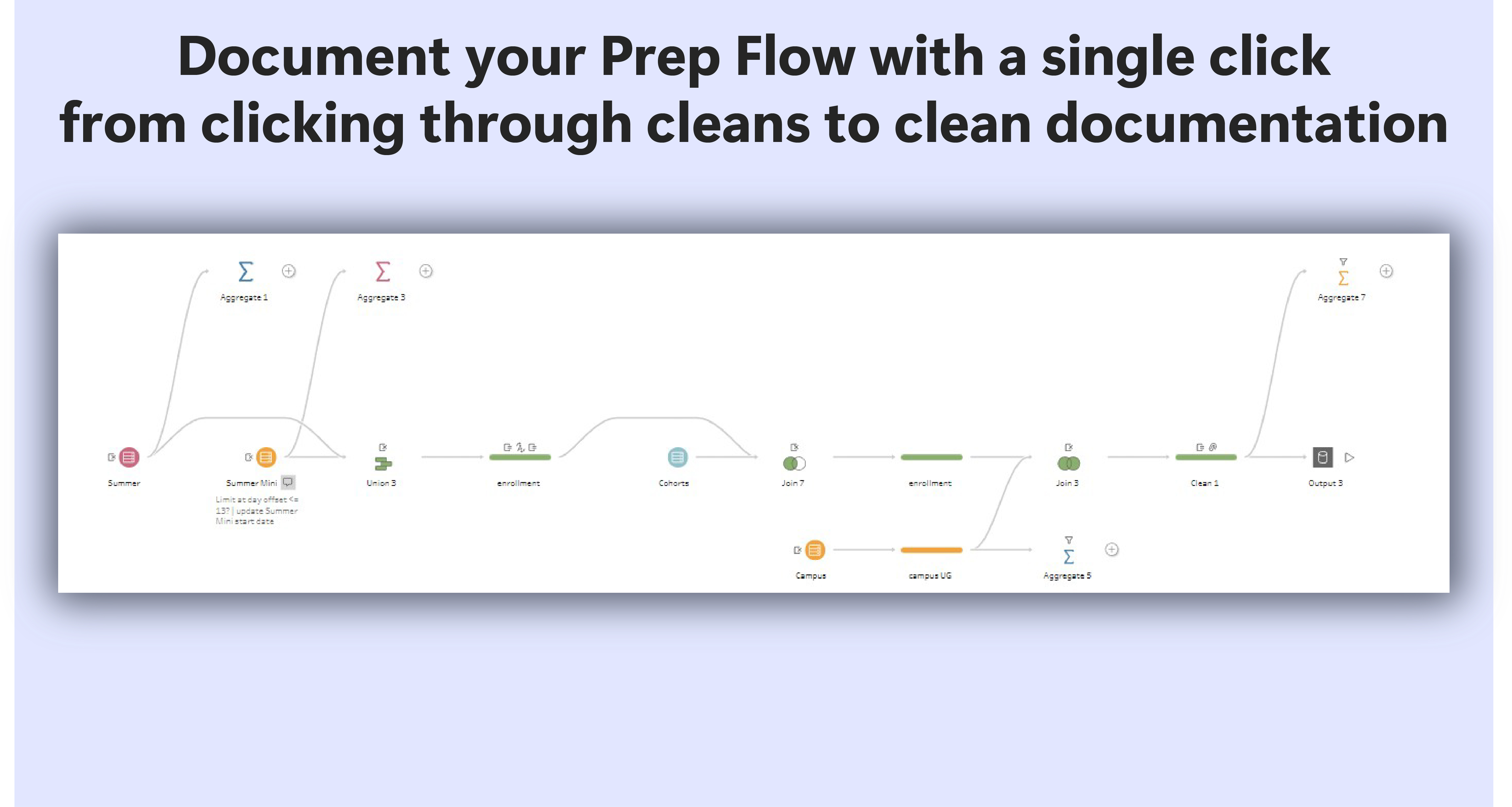 Flow Analysis Example